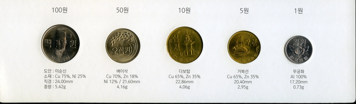한국은행 1978년 주화 세트 모음( 100 / 50 / 10 / 5 / 1원) 미사용